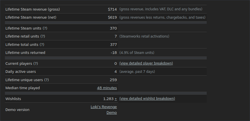 Screenshot of steam stats